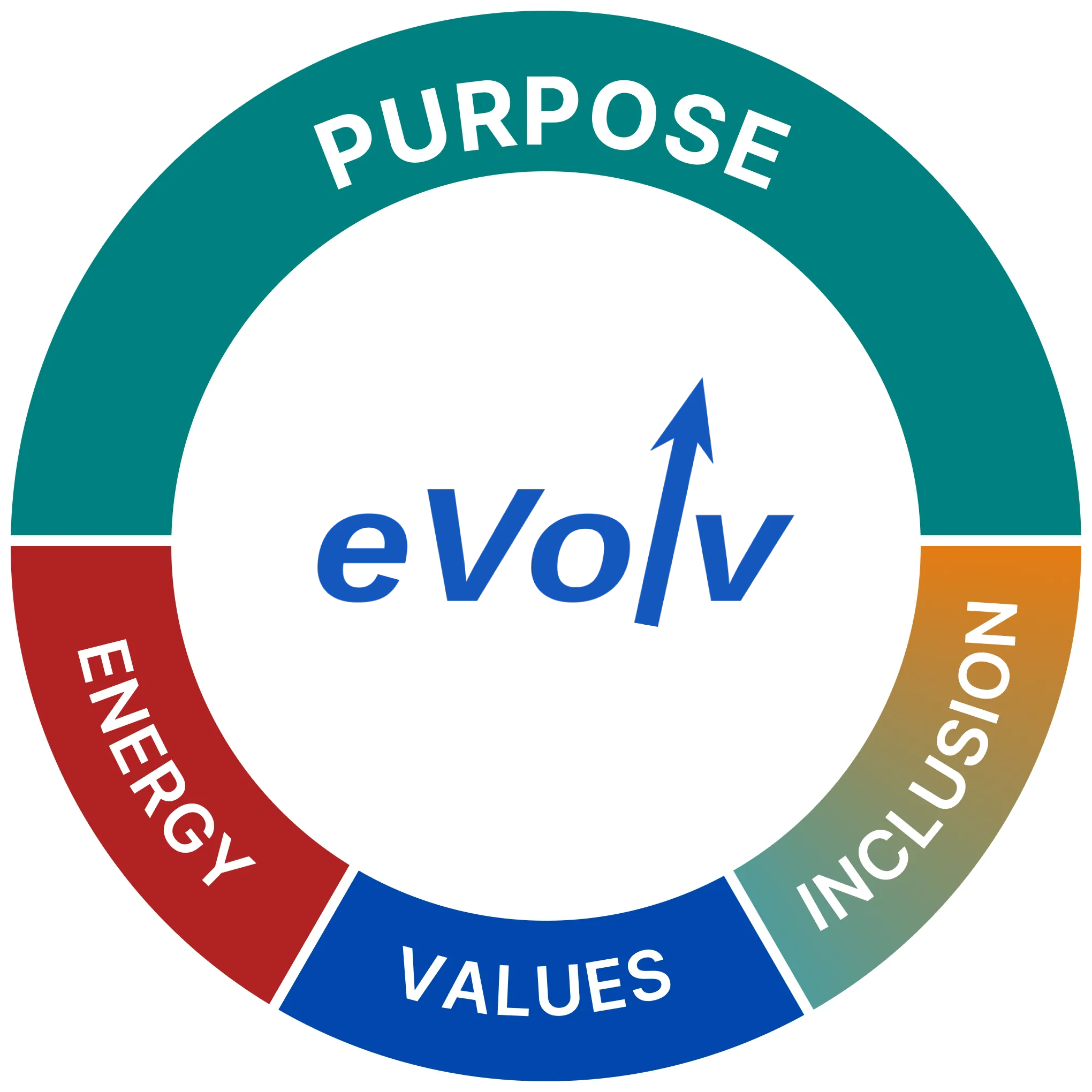 eVolv